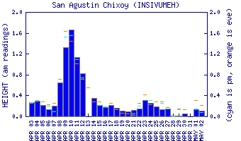 cfs graph